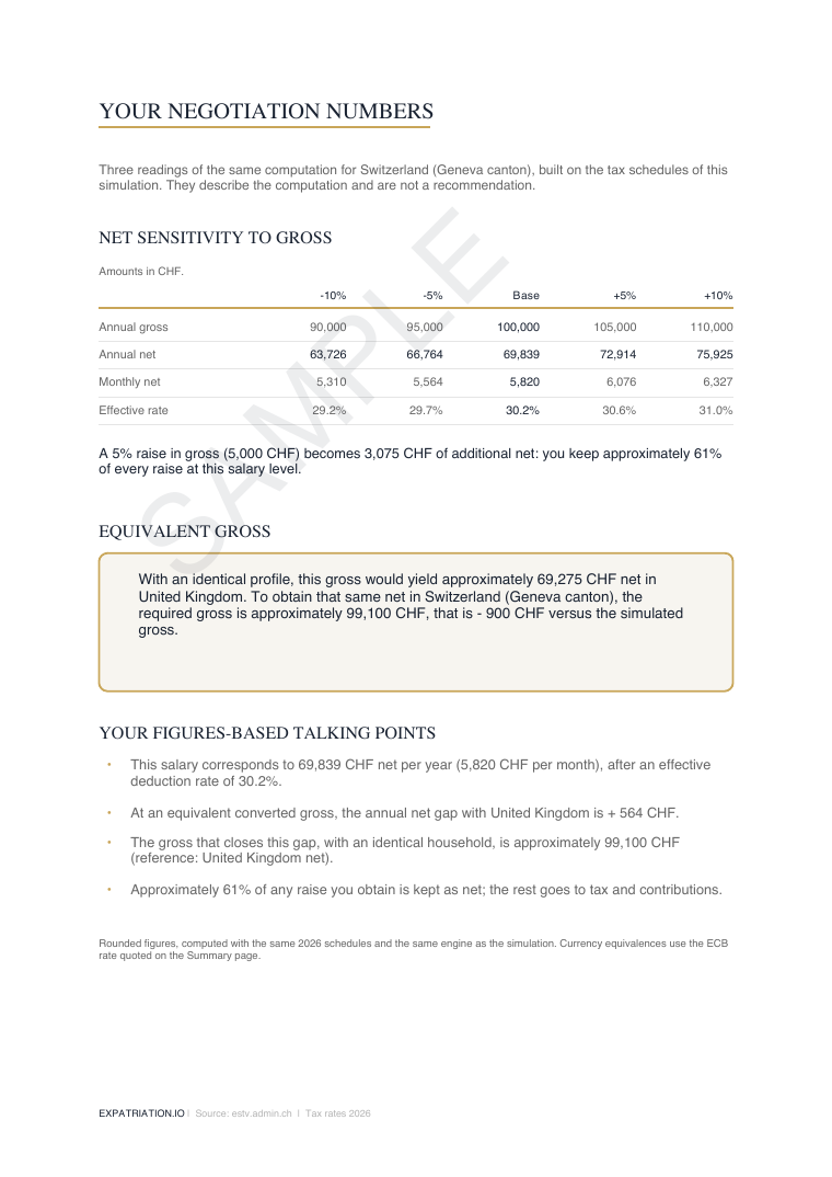Negotiation numbers page of a sample report, SAMPLE watermark