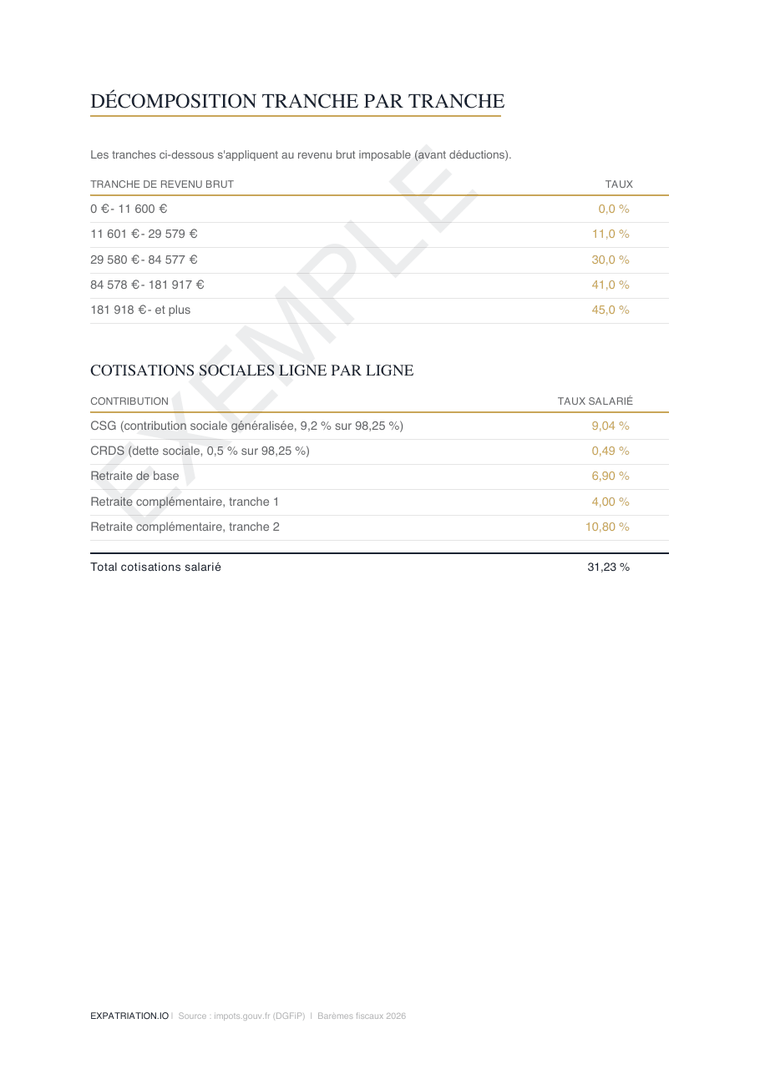 Page de décomposition d’un rapport d’exemple, filigrane EXEMPLE
